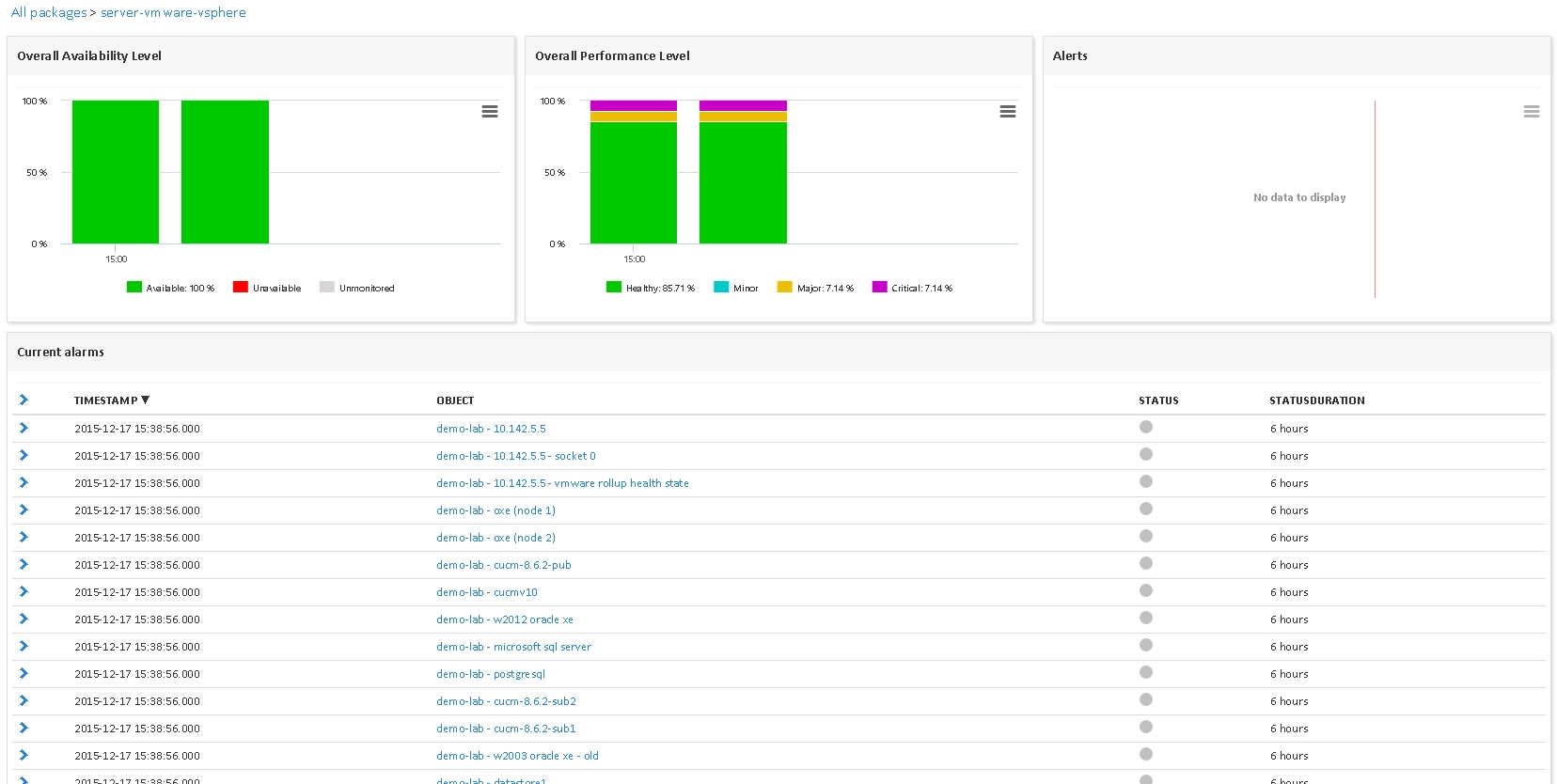 Supervisar VMWARE VSPHERE (3/4)