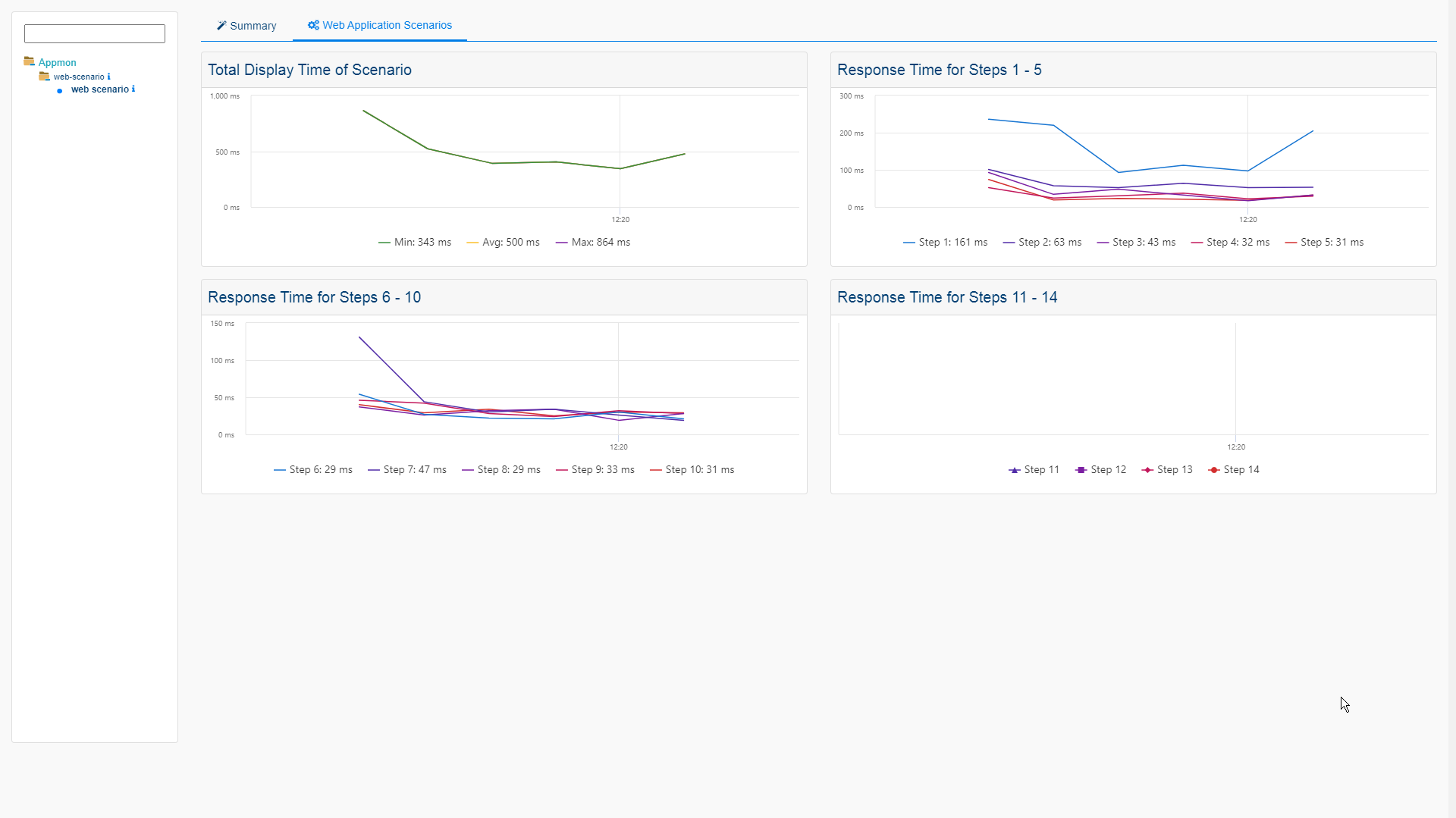 Supervisar WEB SCENARIO SYNTHETIC (1/2)