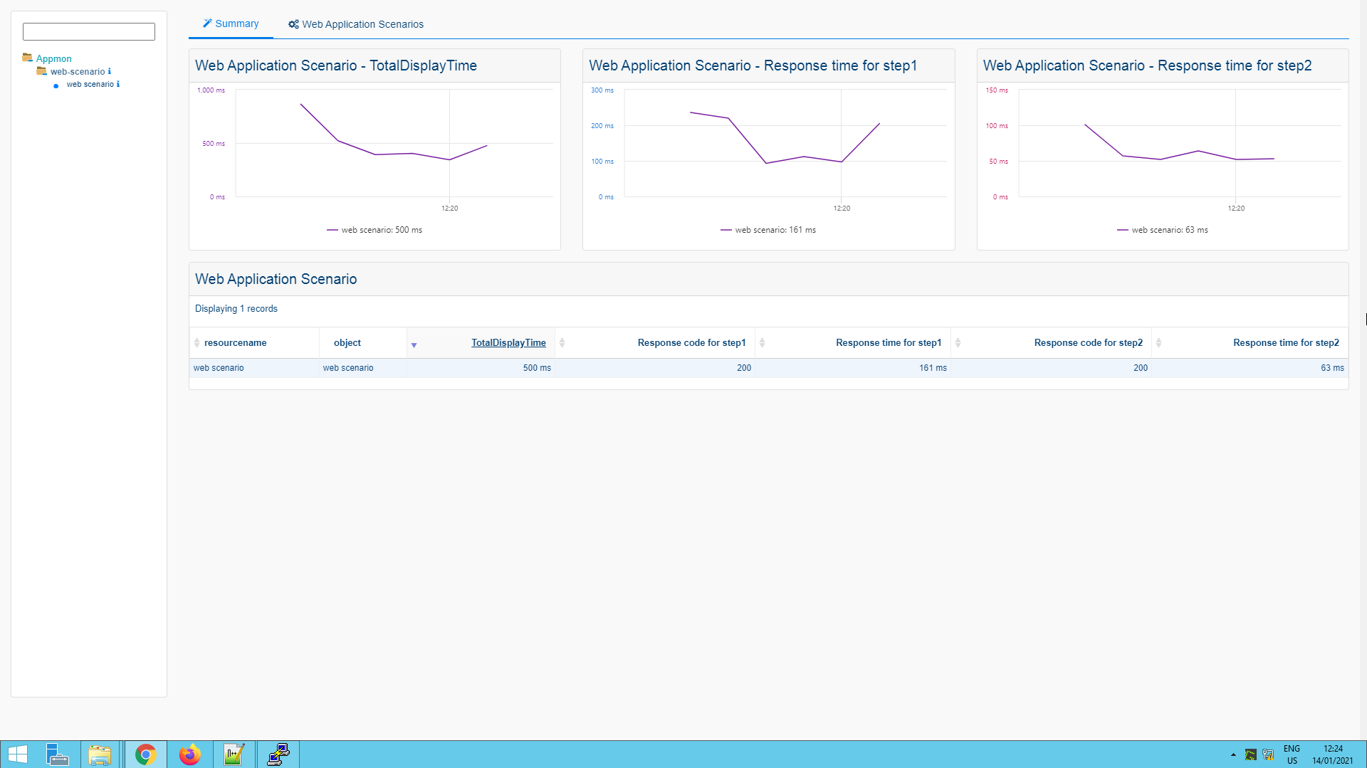 Supervisar WEB SCENARIO SYNTHETIC (2/2)