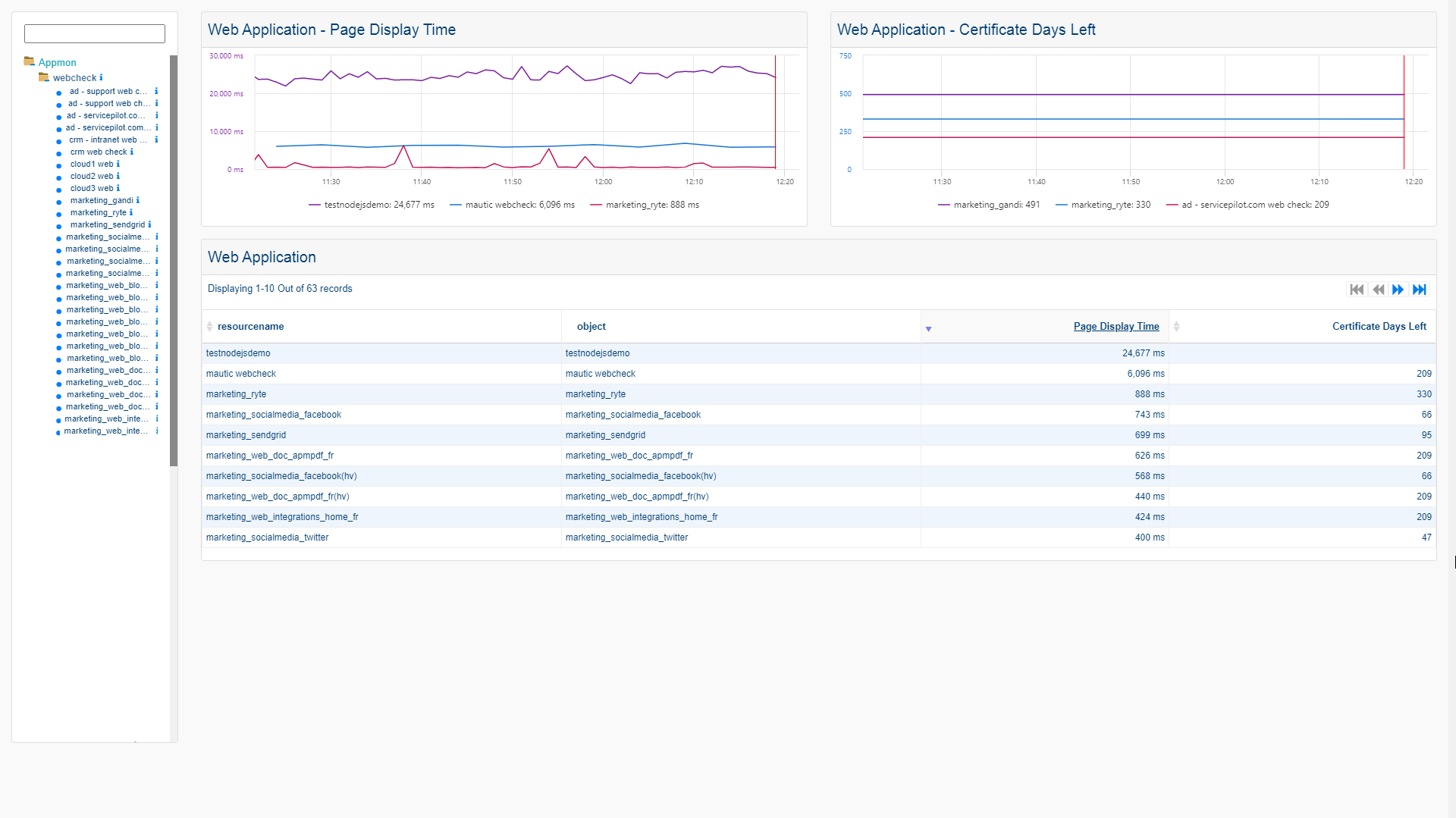 Superviser WEBCHECK SYNTHETIC (3/3)