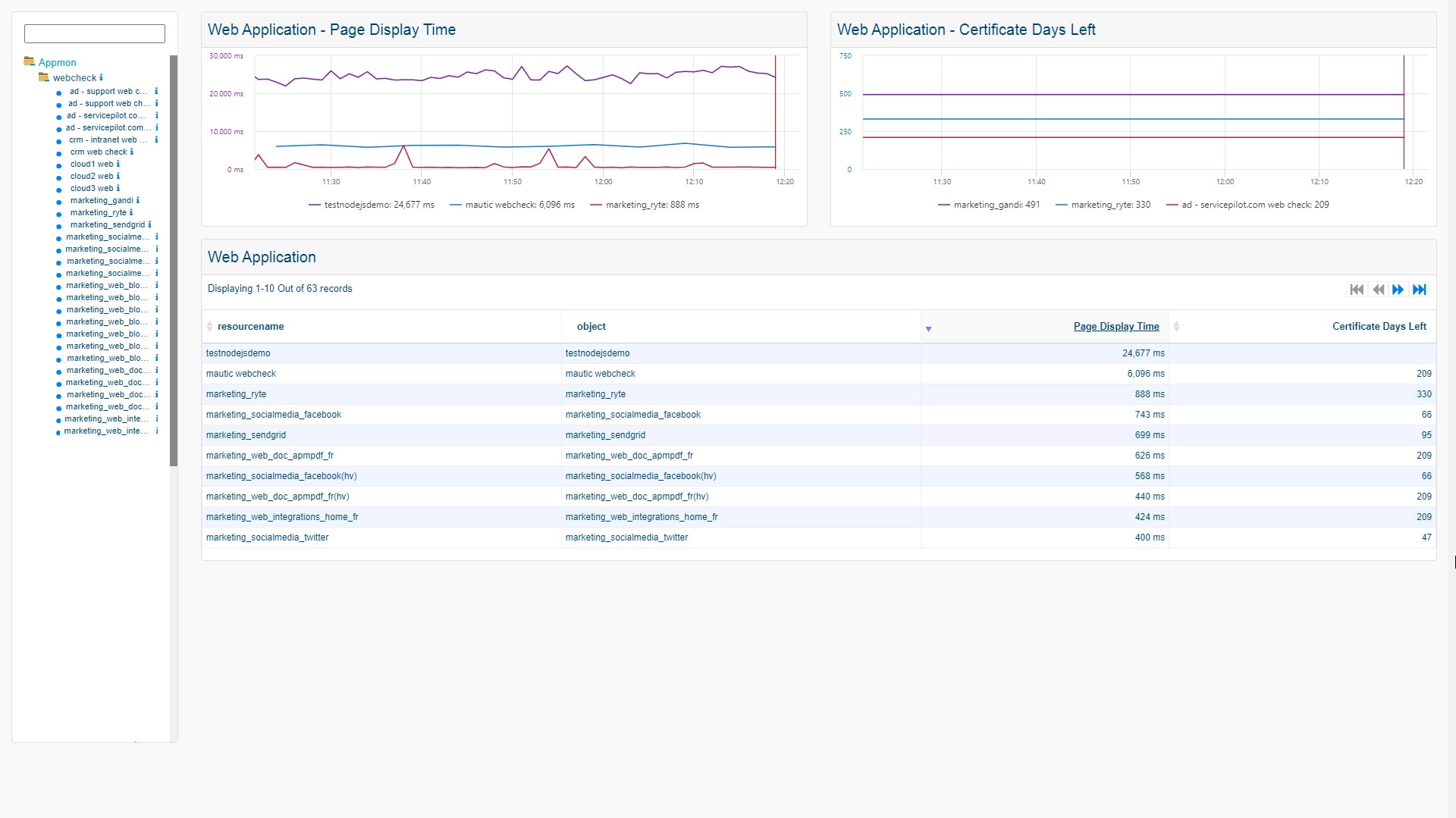 Superviser WEBCHECK SYNTHETIC (3/3)