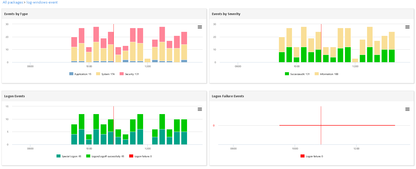 Superviser WINDOWS EVENT (1/2)