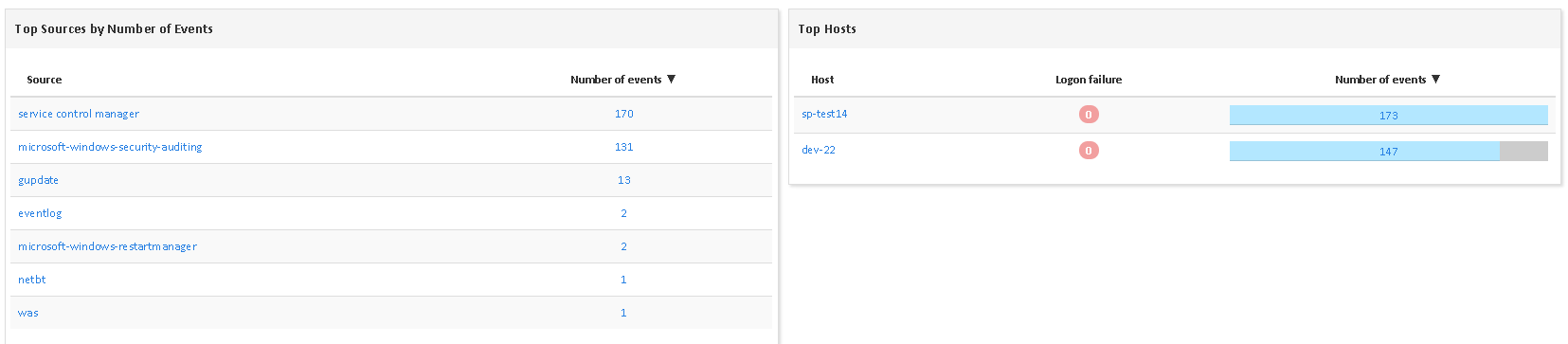 Superviser WINDOWS EVENT (2/2)