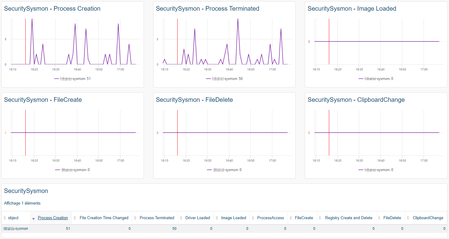 Monitor WINDOWS SYSMON (1/2)