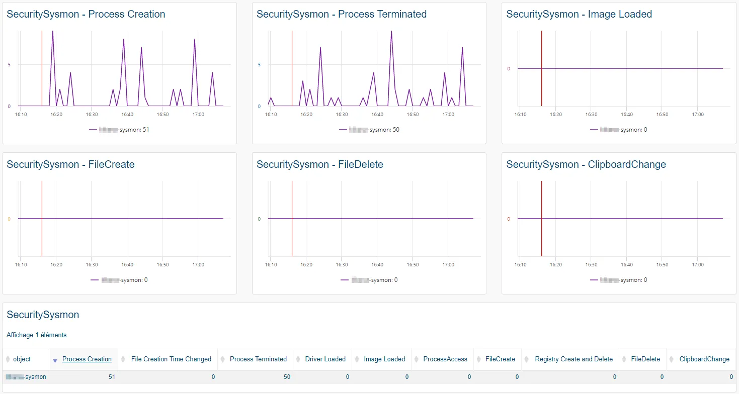 Alerting et Root Cause des Incidents