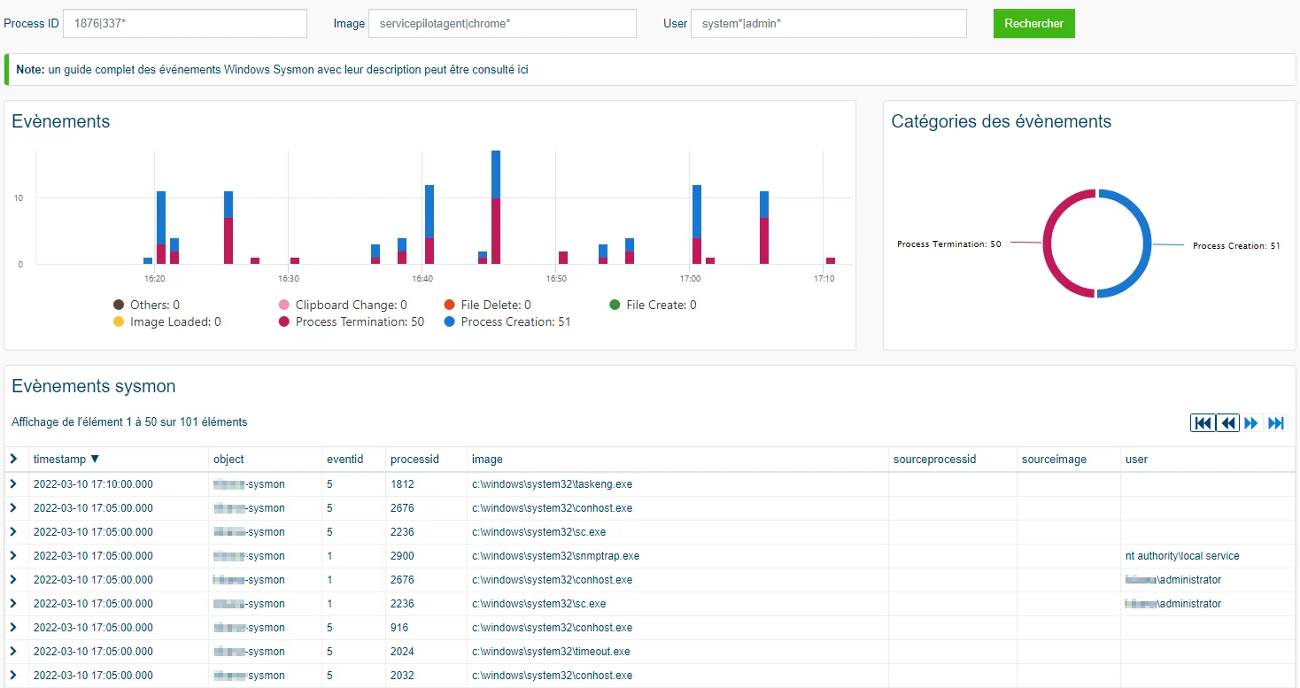 IoT power consumption monitoring
