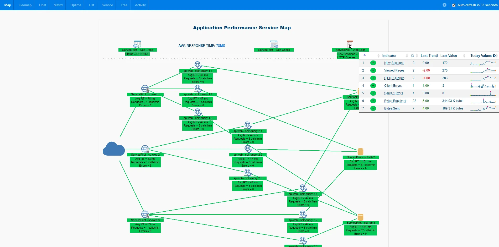 Support étendu pour les <span class='blue'>Frameworks</span> d'Applications