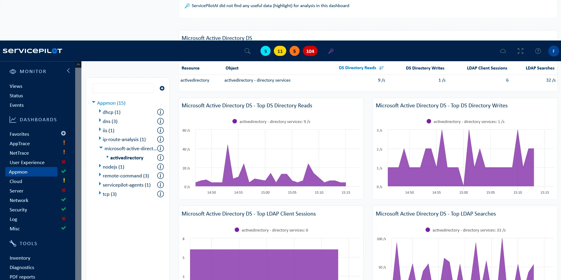 Tableaux de Bord des Performances <span class='blue'>Active Directory</span>