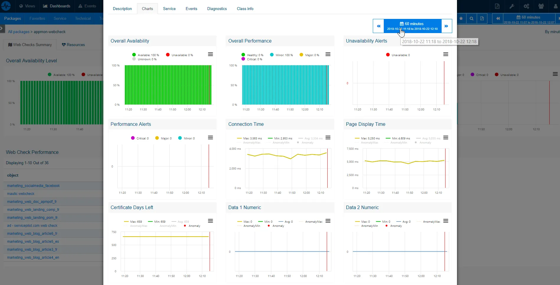 Surveillance des Performances de <span class='blue'>l'Ensemble</span> des Applications Web