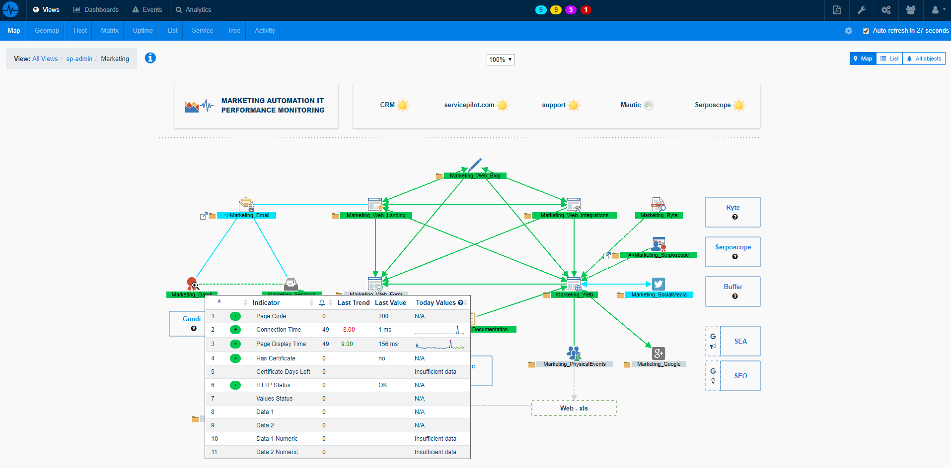 Supervisión <span class='blue'>Global</span> de los Componentes de la Aplicación