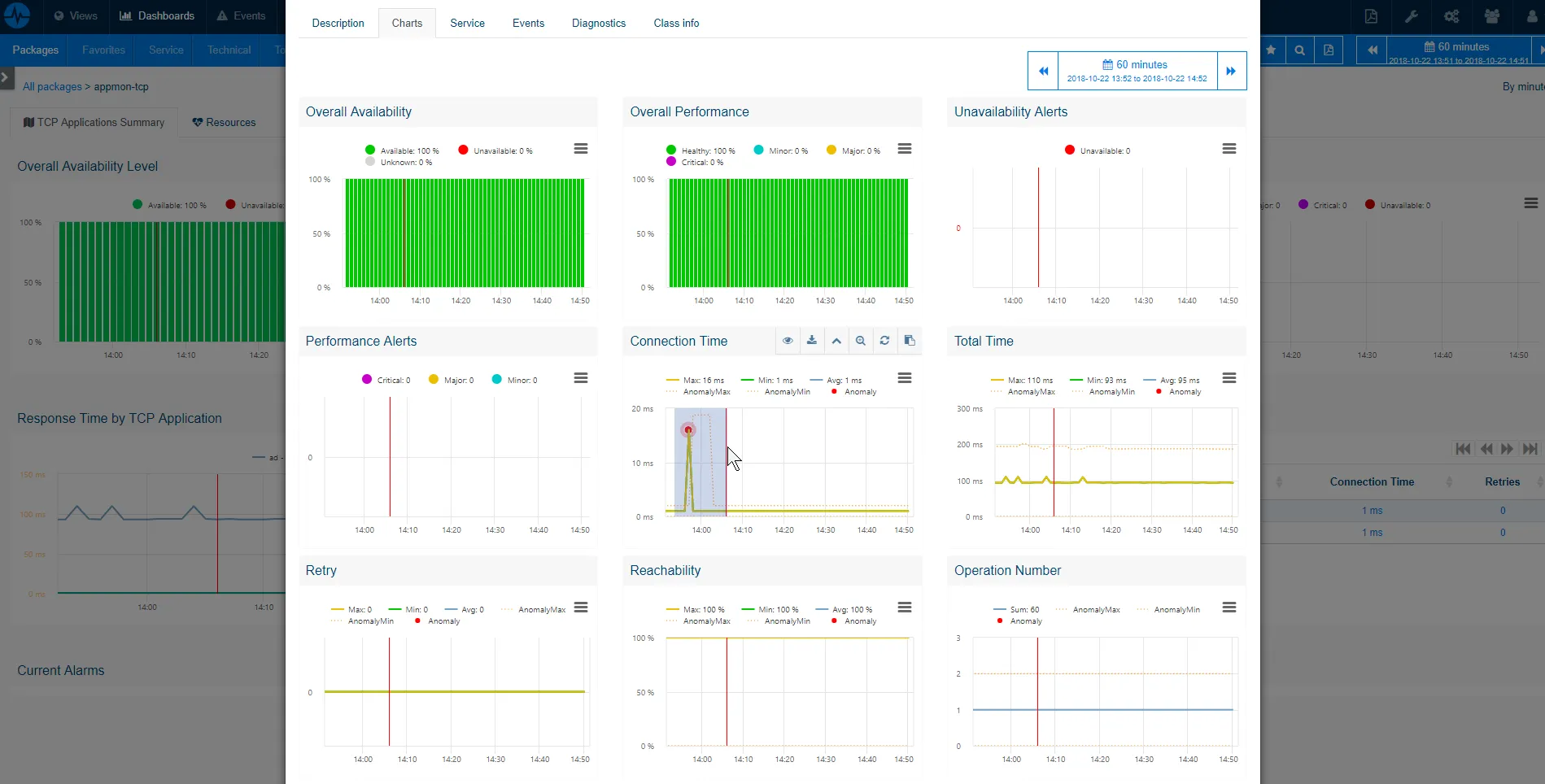 <span class='blue'>Automated</span> Discovery and Monitoring of TCP Applications