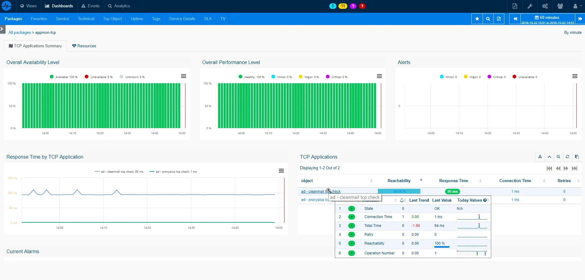 Monitoring Synthétique pour <span class='blue'>Garantir la Disponibilité</span>
