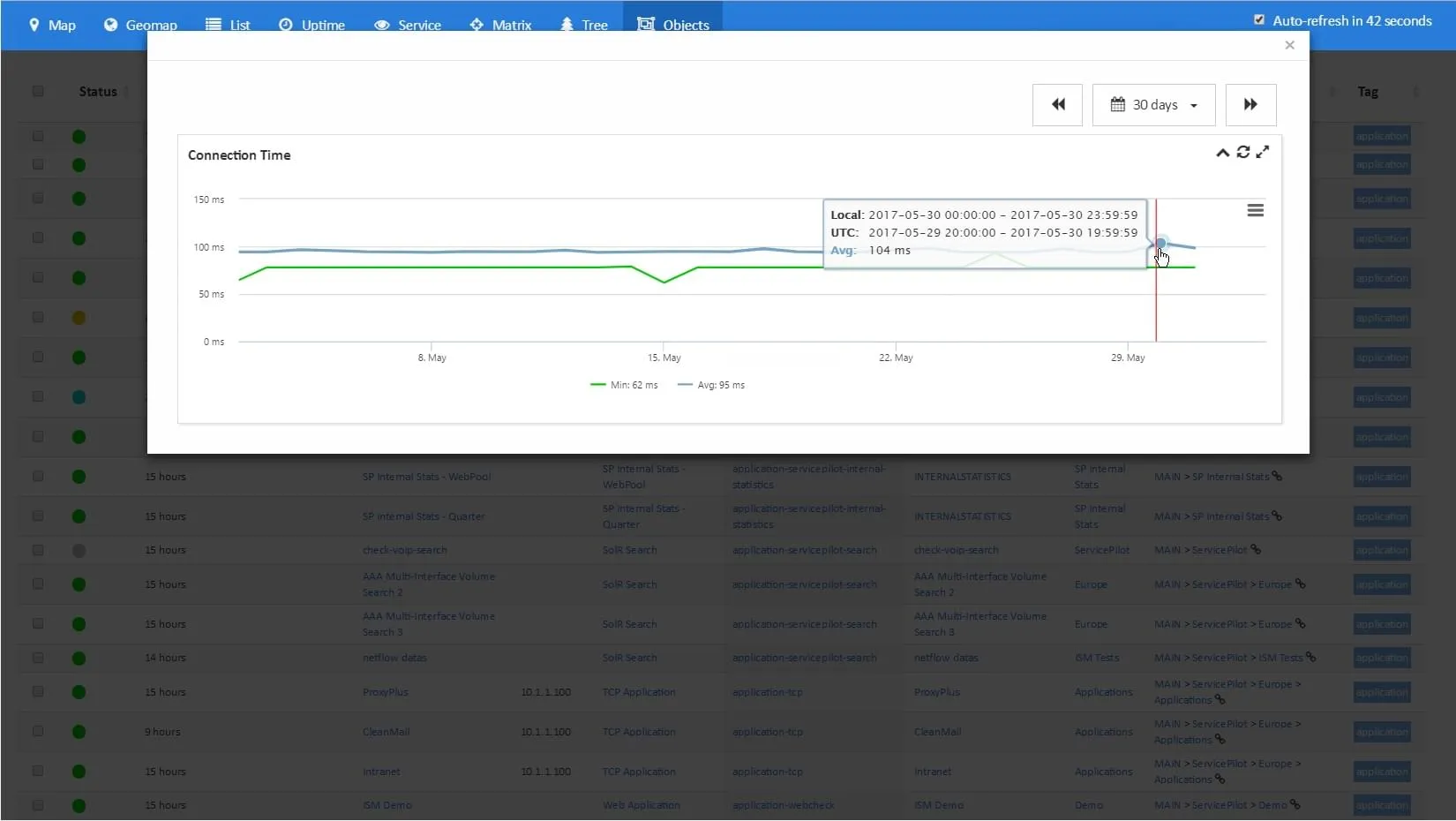 <span class='blue'>In-depth</span> Analysis of TCP Indicators