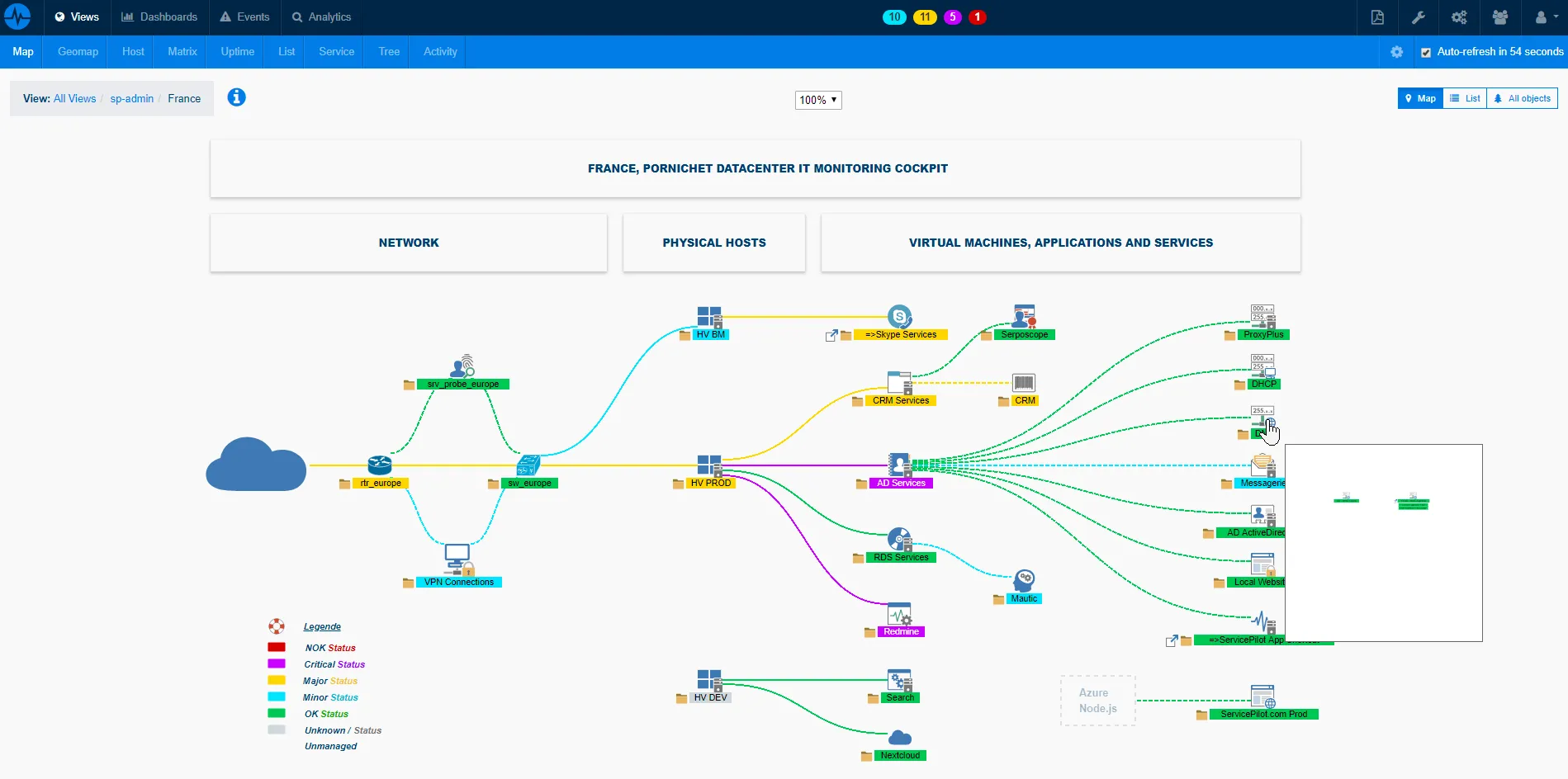 Exchange, LDAP, DNS…