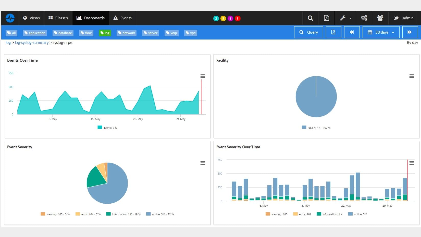 RECOPILE LOS RESULTADOS DE SUS SCRIPTS CON LA API PERSONALIZADA