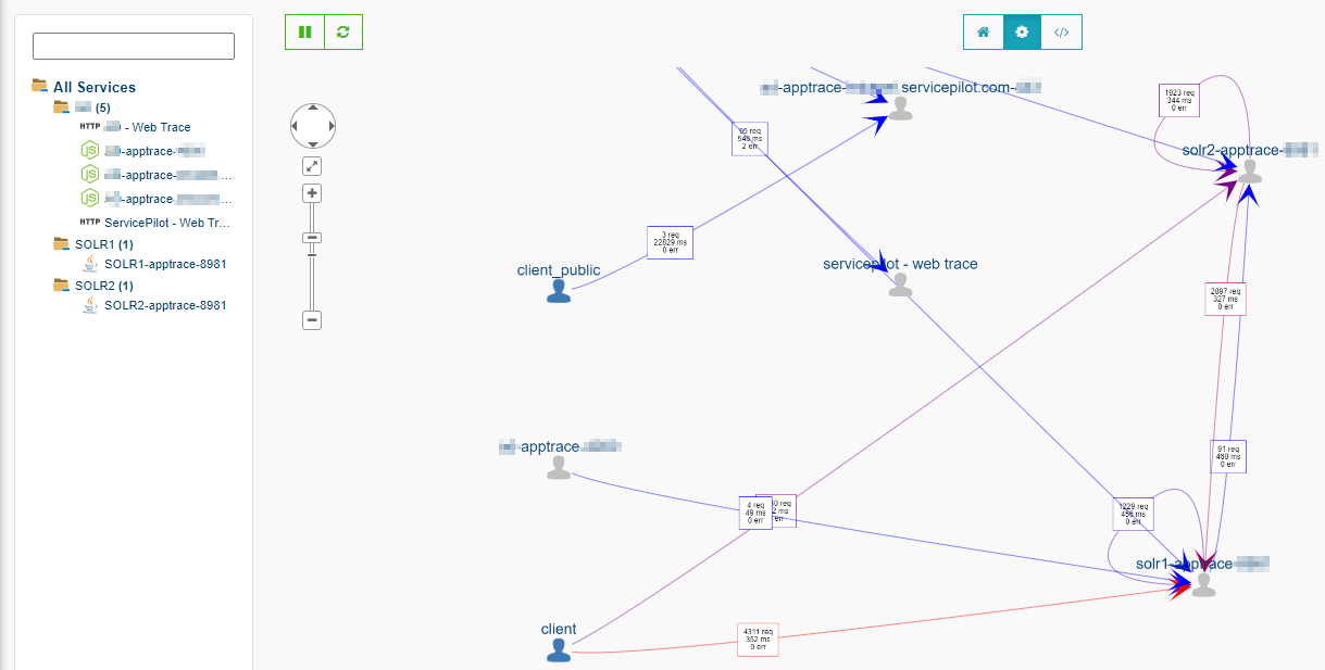Monitoreo Automático de <span class='blue'>Aplicaciones</span> Java dentro de Docker