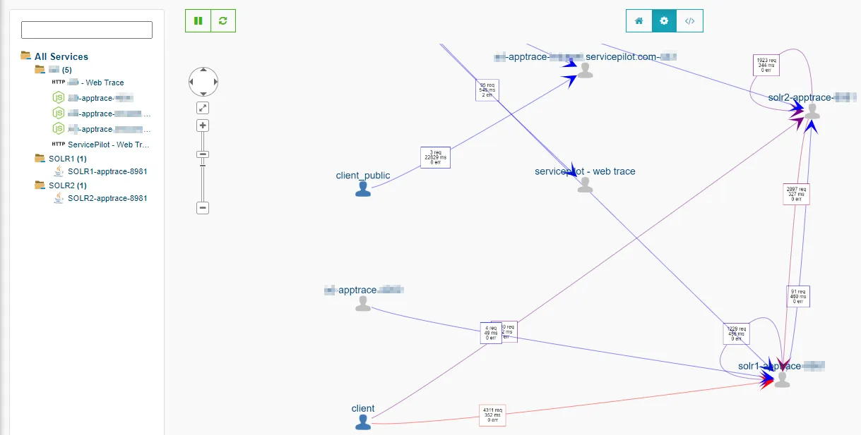 Supervision Automatique des <span class='blue'>Applications</span> Java dans Docker