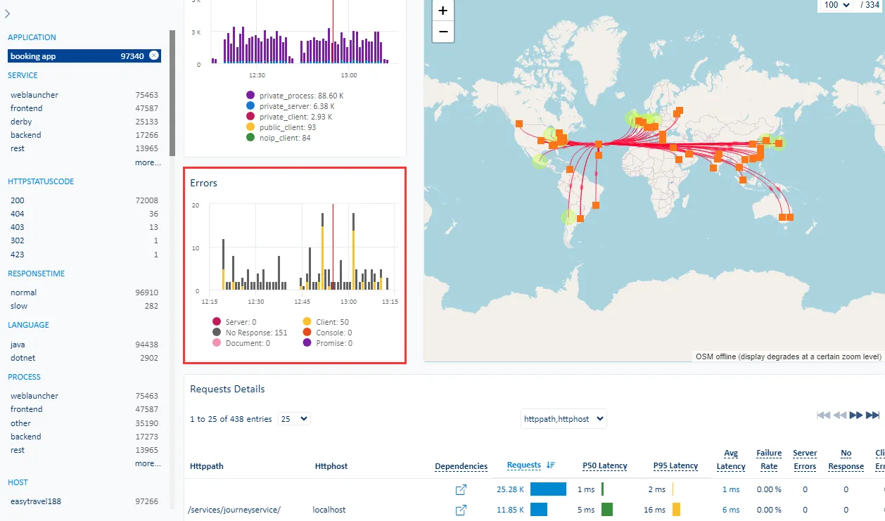 APM <span class='blue'>Context</span>
