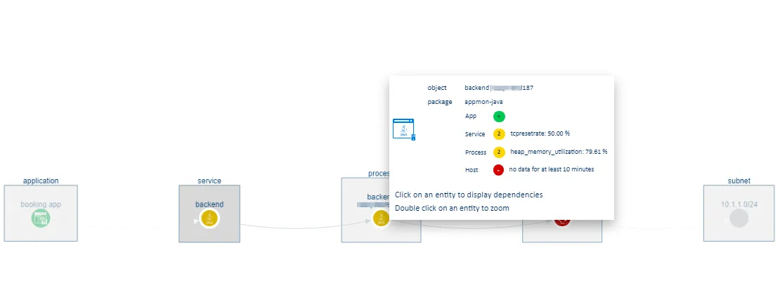<span class='blue'>Actions</span> and response