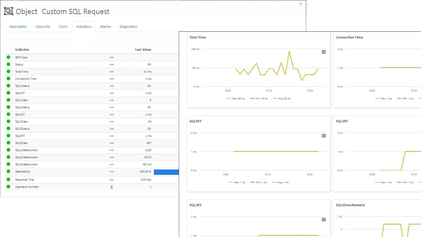 <span class='blue'>Requêtes SQL</span> Personnalisées