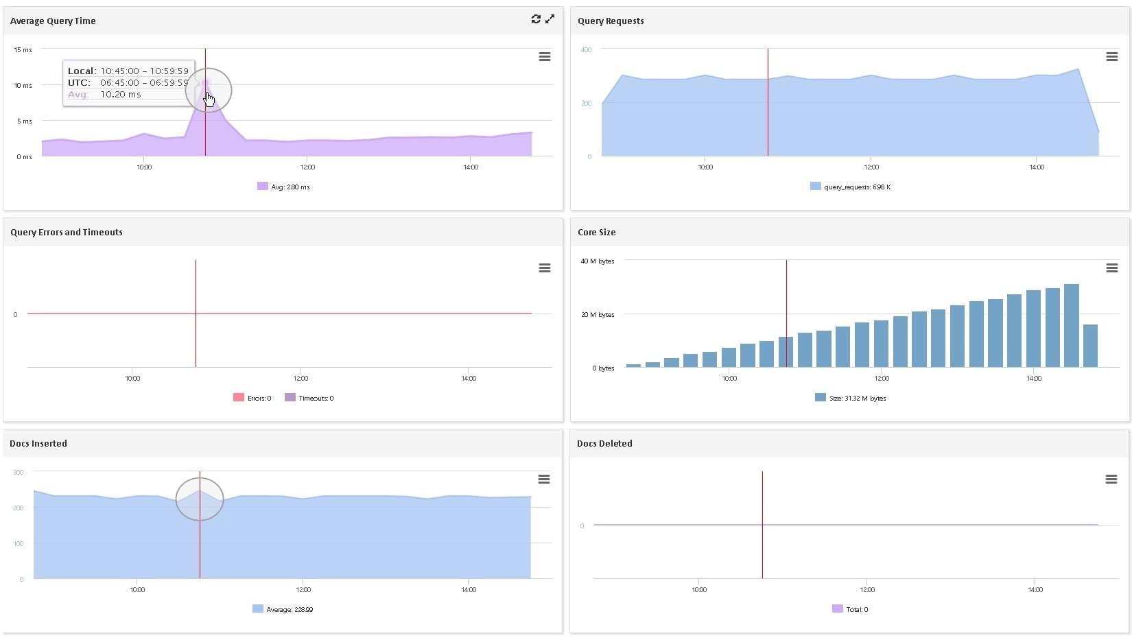 Resolve more incidents in less time
