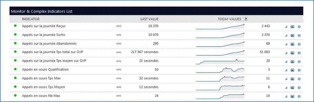 Optimisation des <span class='blue'>Ressources</span> IT pour Améliorer la Productivité