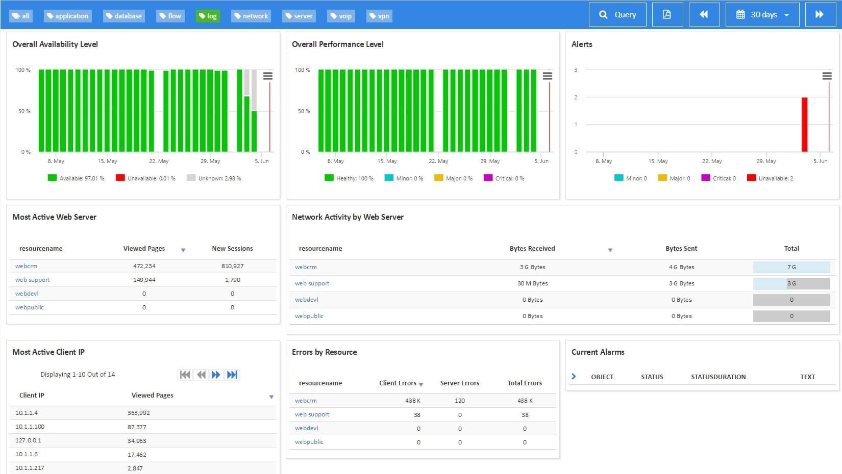 Analyze your server logs