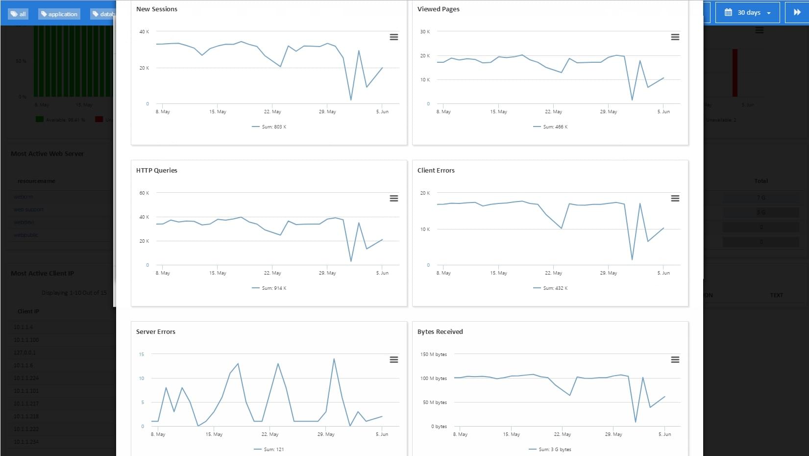 Analyze logs in W3C or IIS format