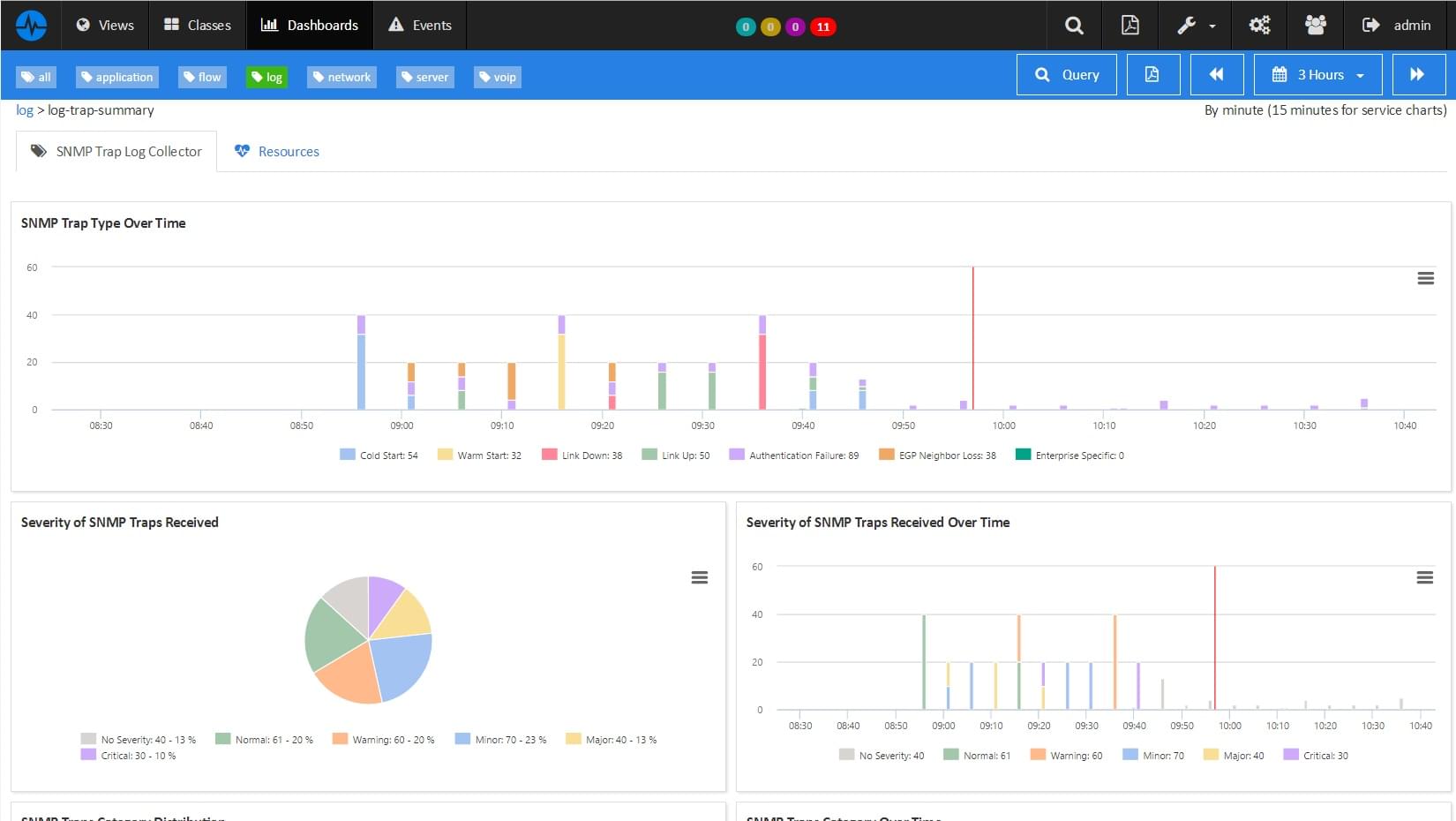 Analyze the traps and Syslogs from your network equipment