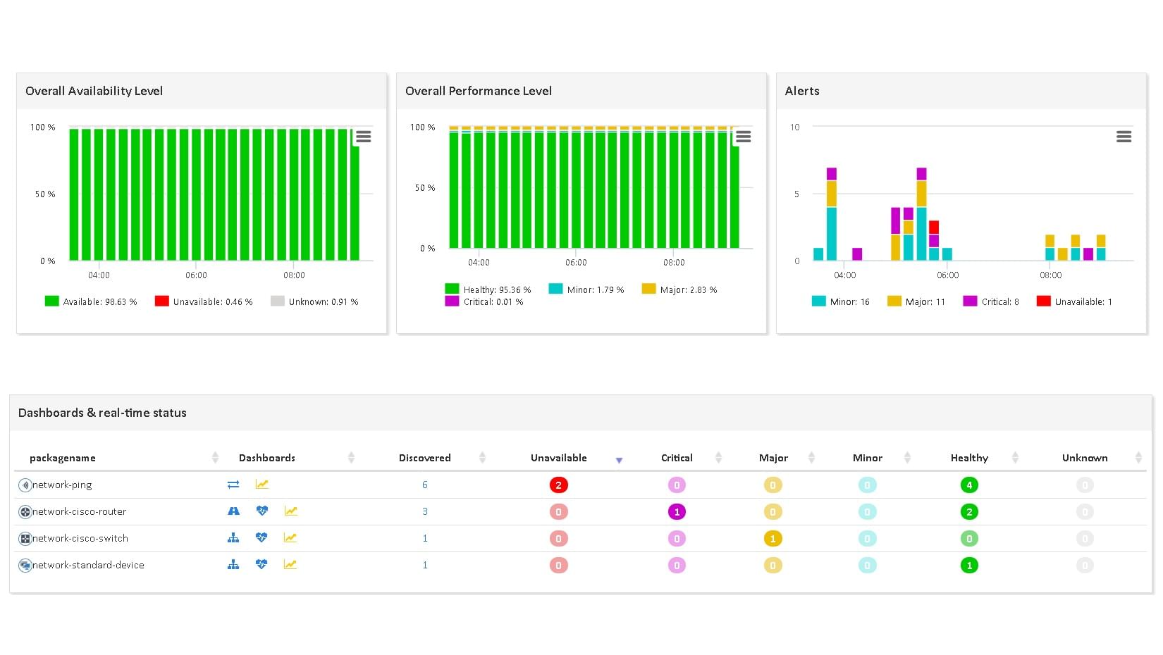 <span class='blue'>Monitoring</span> of SD-WAN Routers and Gateways