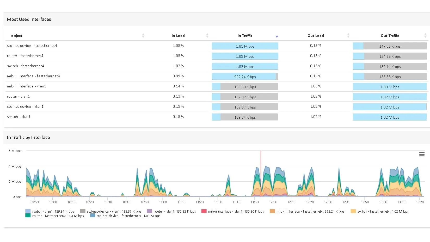 Clear Understanding of <span class='blue'>Bandwidth</span> Usage