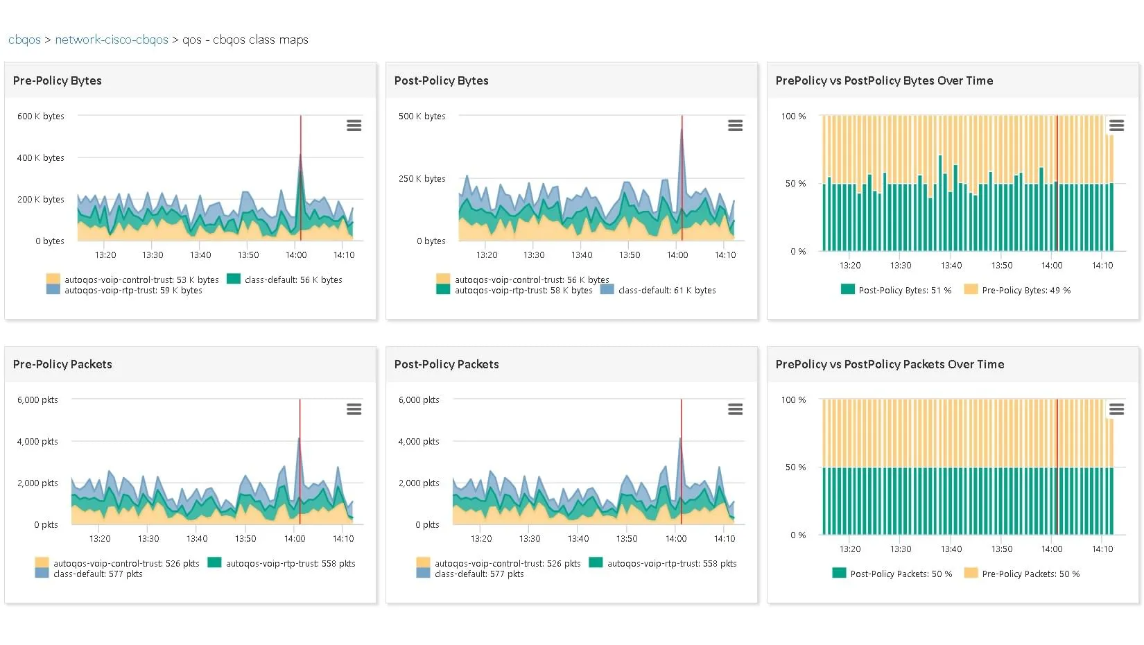 Guaranteeing Network Performance and <span class='blue'>Quality of Service</span> (QoS)