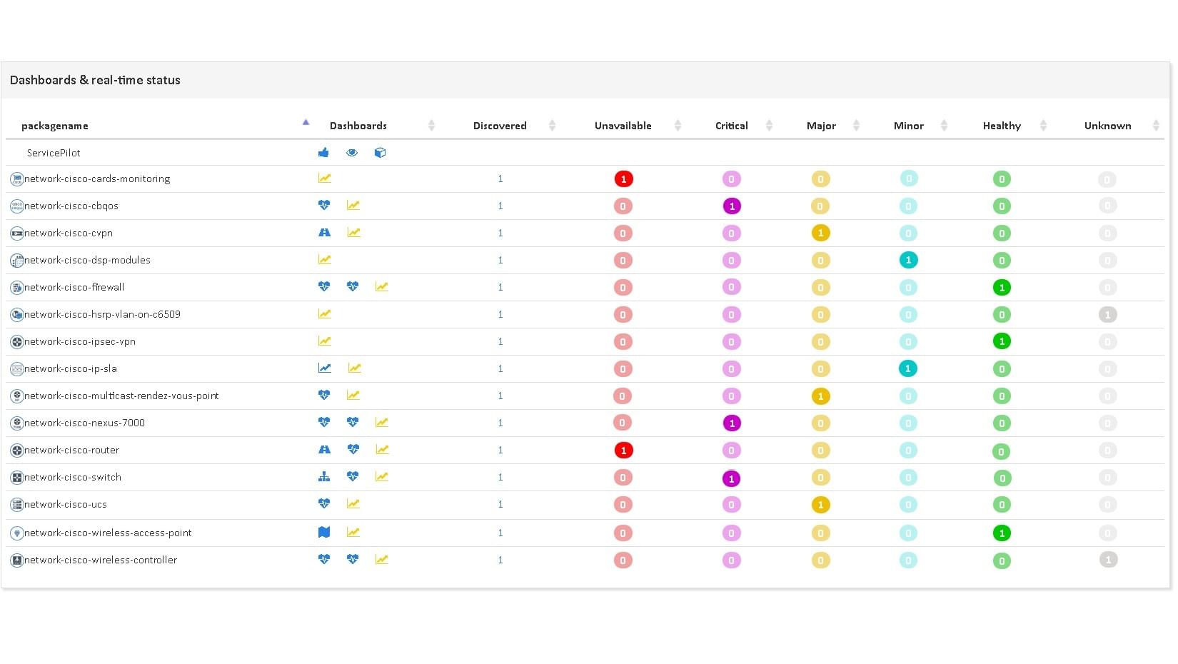 Advanced SD-WAN and Hybrid Network <span class='blue'>Correlation</span>