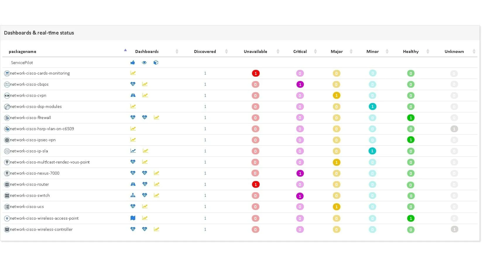 <span class='blue'>Correlación</span> Avanzada de SD-WAN y Redes Híbridas