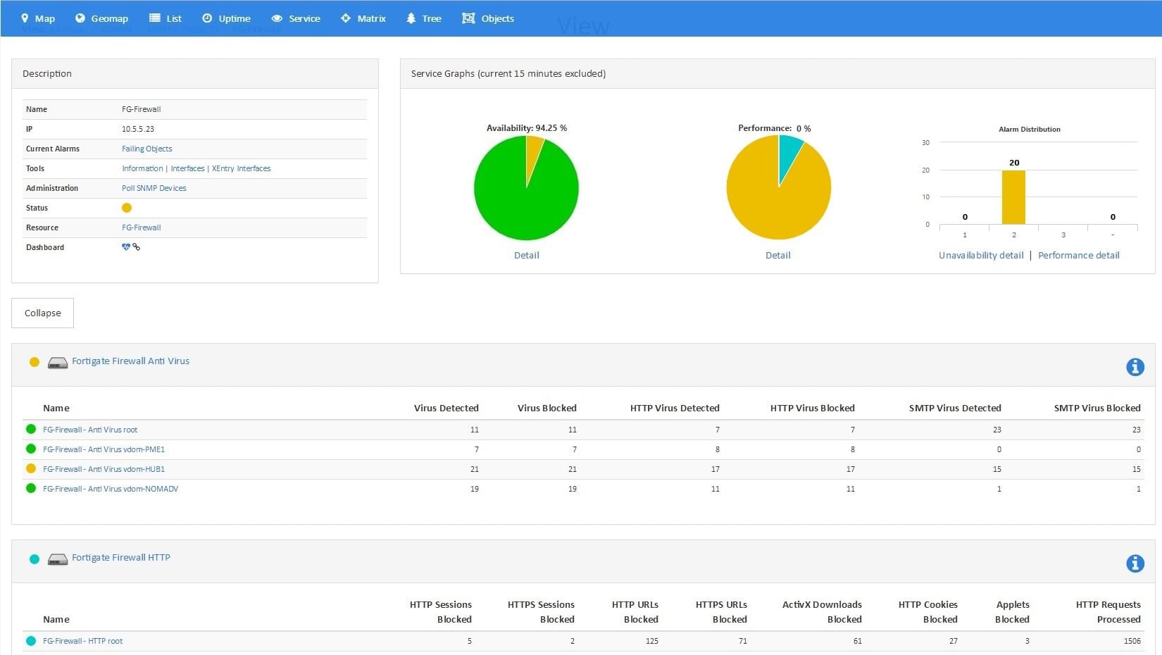Check firewall efficiency