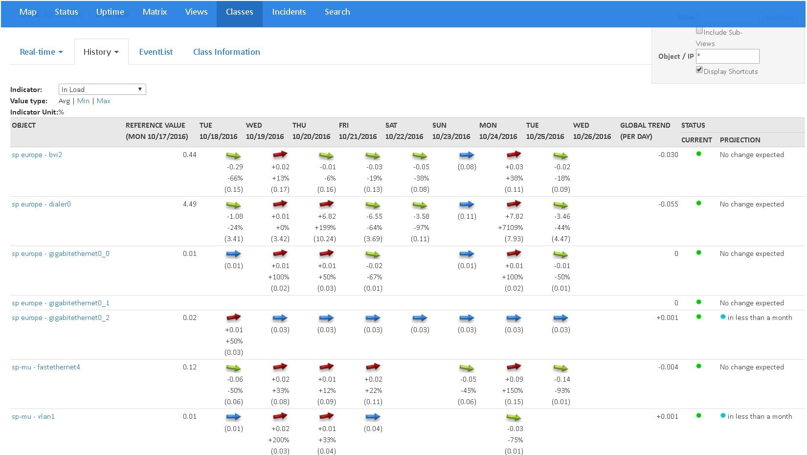 Anticipate the network load balance