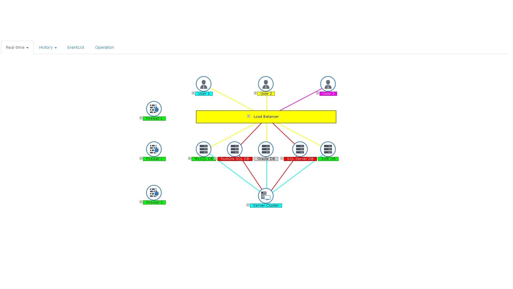 WAN optimization