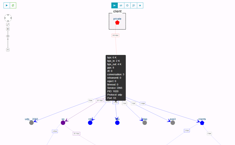 Mapeo <span class='blue'>automático</span> del tráfico y el rendimiento de las aplicaciones