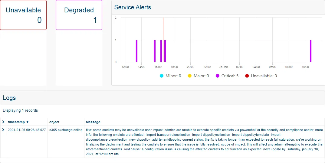 Advanced Data Analytics with <span class='blue'>Custom Widgets</span>