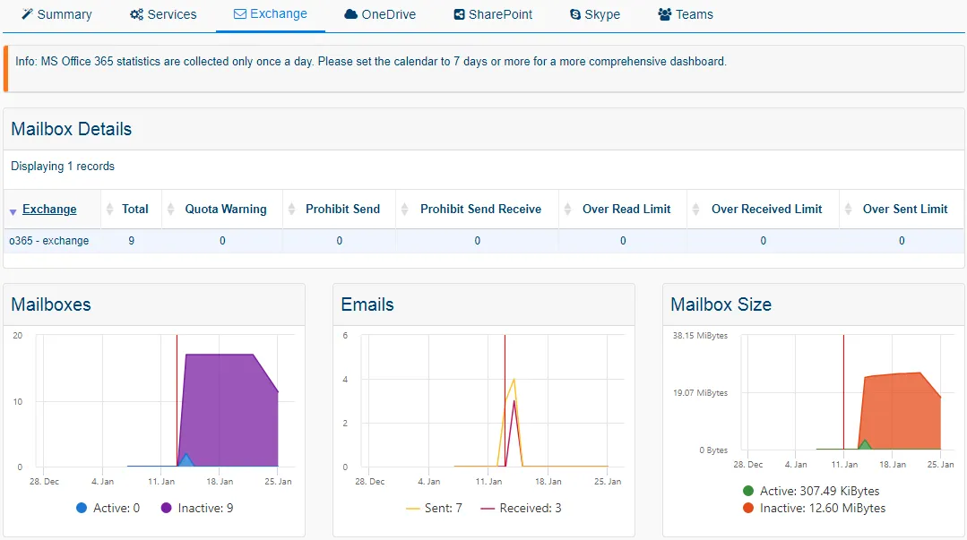 Améliorer la <span class='blue'>Collaboration</span> grâce au Monitoring Avancé