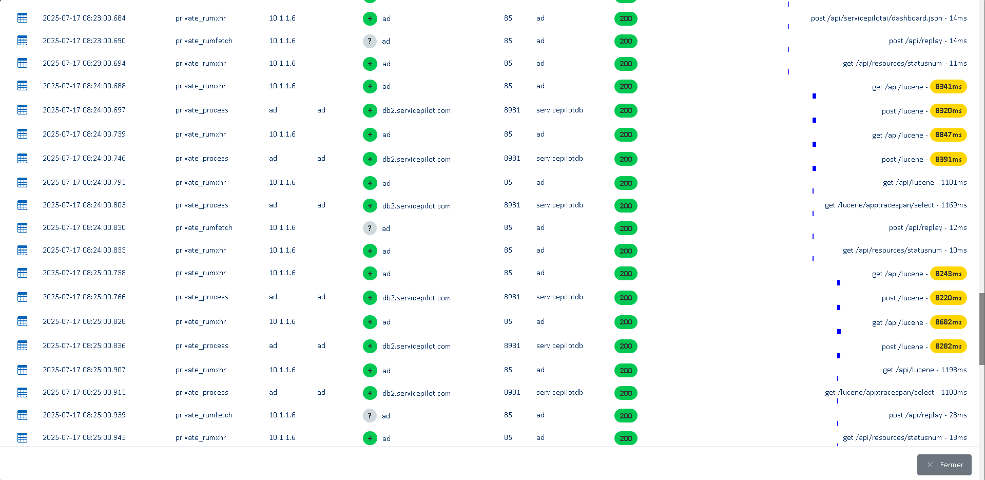 <span class='blue'>Correlación</span> del rendimiento del front-end y la monitorización de aplicaciones (APM)