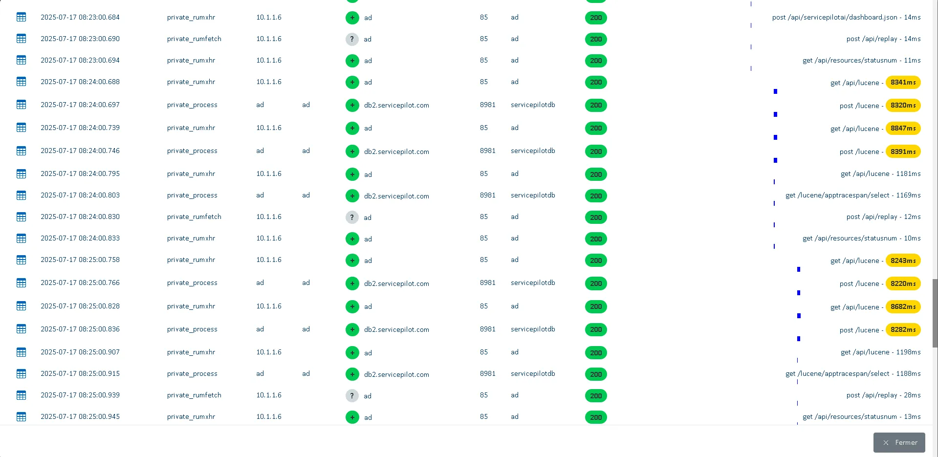<span class='blue'>Correlation</span> of front-end performance with APM traces