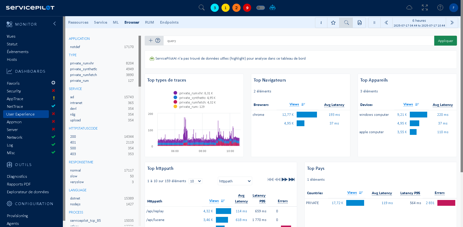 <span class='blue'>Análisis de Datos</span> y optimización del recorrido Web del visitante