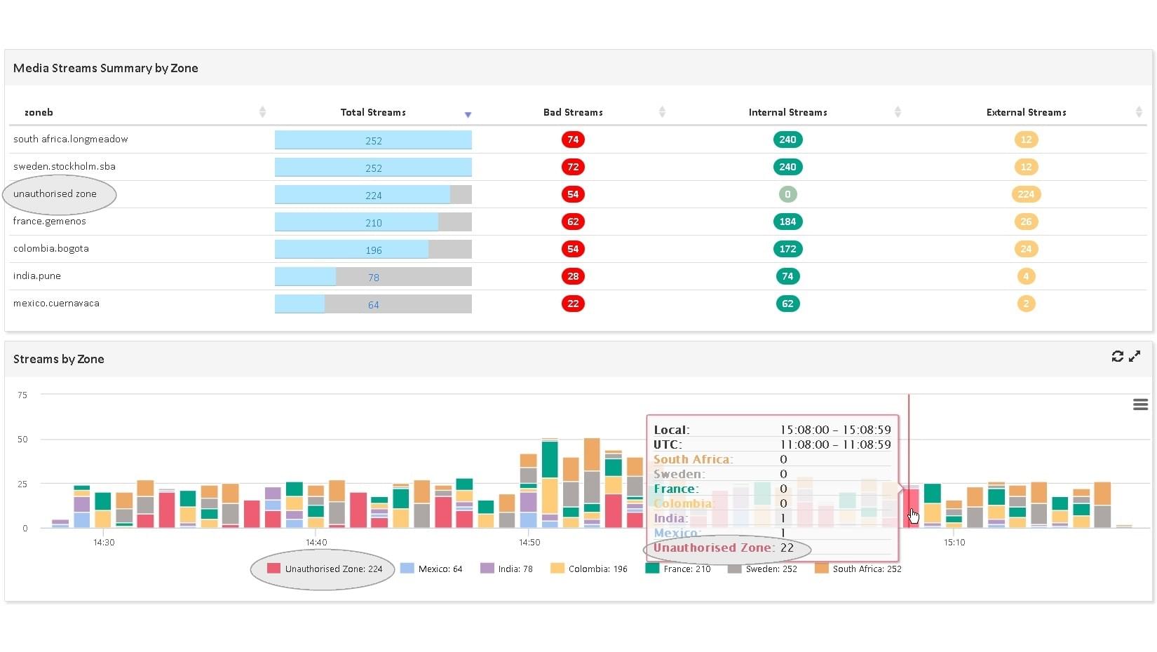 <span class='blue'>Correlación</span> de Datos de Seguridad y Rendimiento