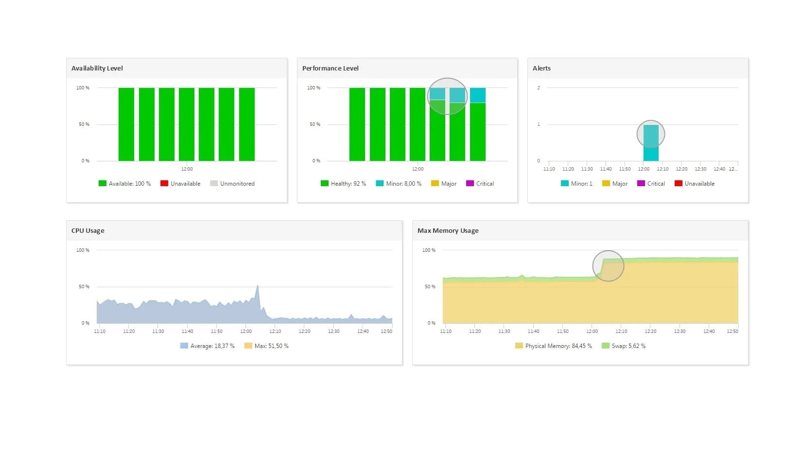 Supervisión y Análisis Histórico del <span class='blue'>Rendimiento</span> de Servidores Linux