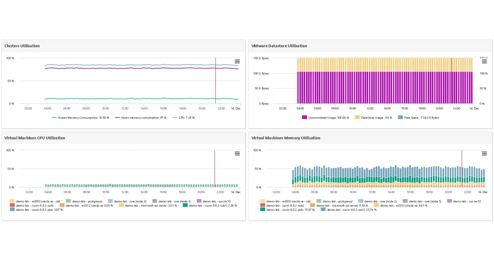 VMware virtualization