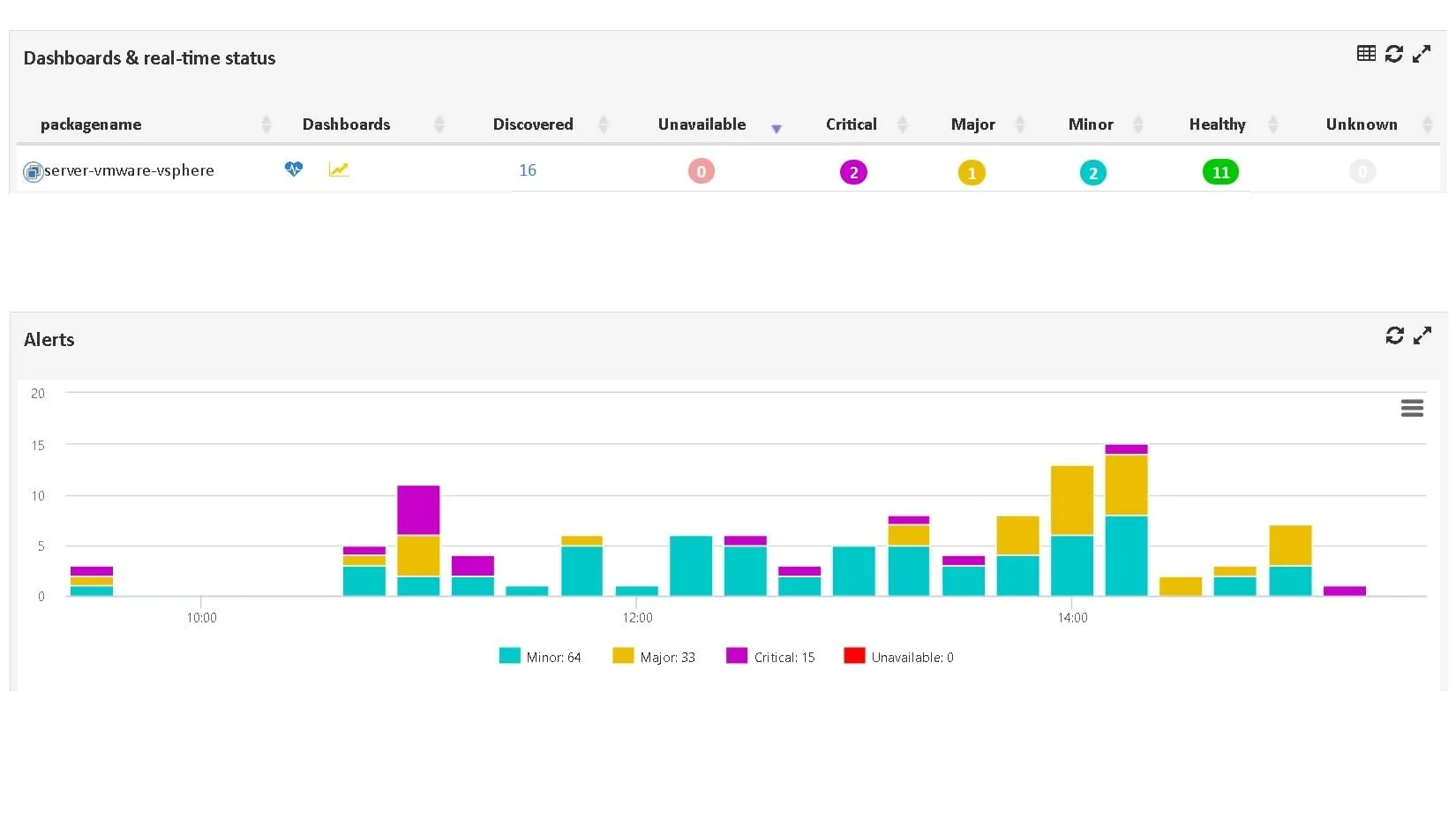 Supervision des Serveurs <span class='blue'>ESXi et vSphere</span> les Moins Performants