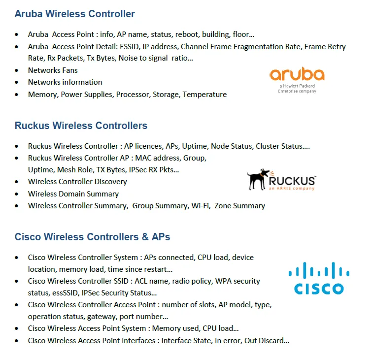 Monitoring WiFi <span class='blue'>Multi-Fournisseurs</span> Rapide et Efficace