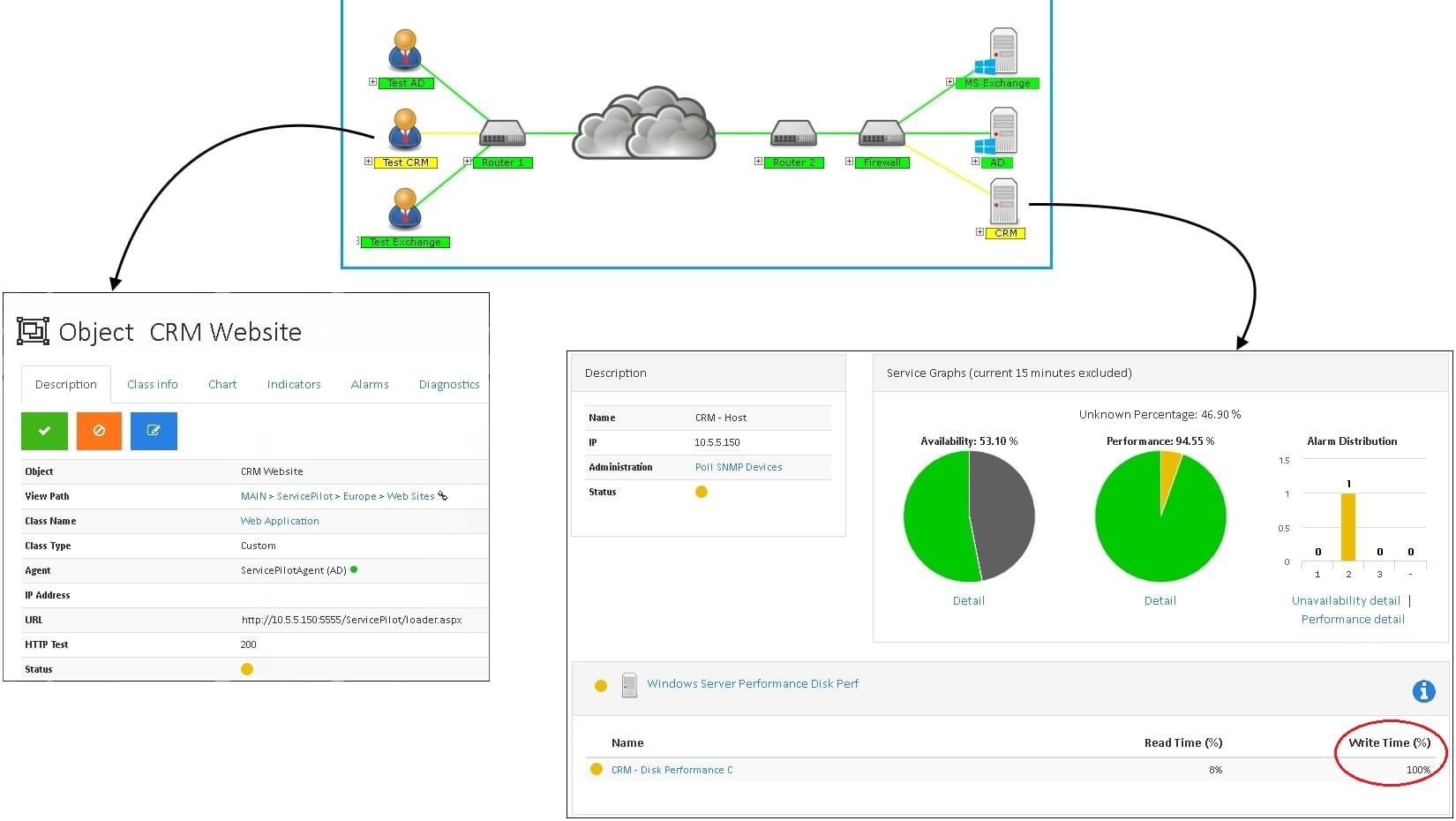Have real-time visibility of the entire application chain