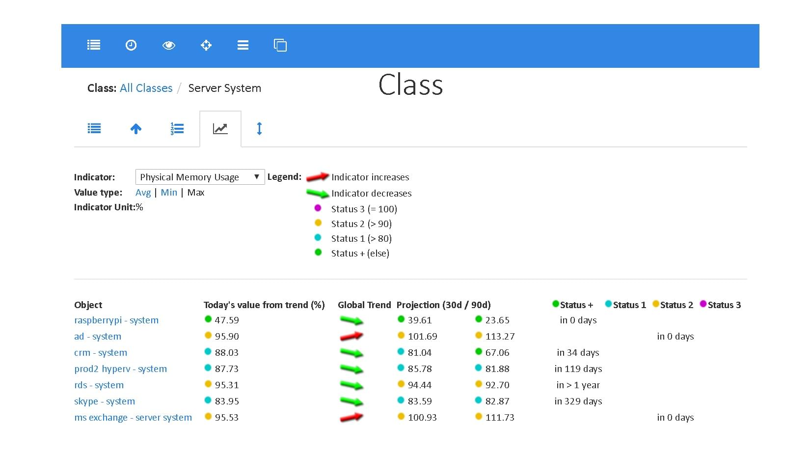 Reduce incidents and costs